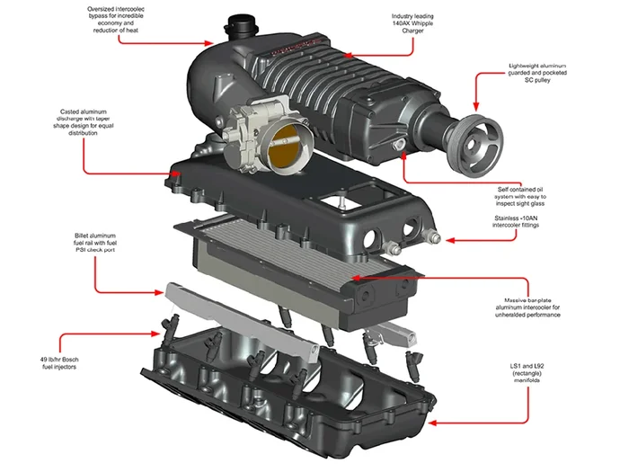 Whipple 07-13 6.2L GM Full Size W140AX (2.3L) SC “Tuner” Kit / Intercooled / 7-8psi / Black